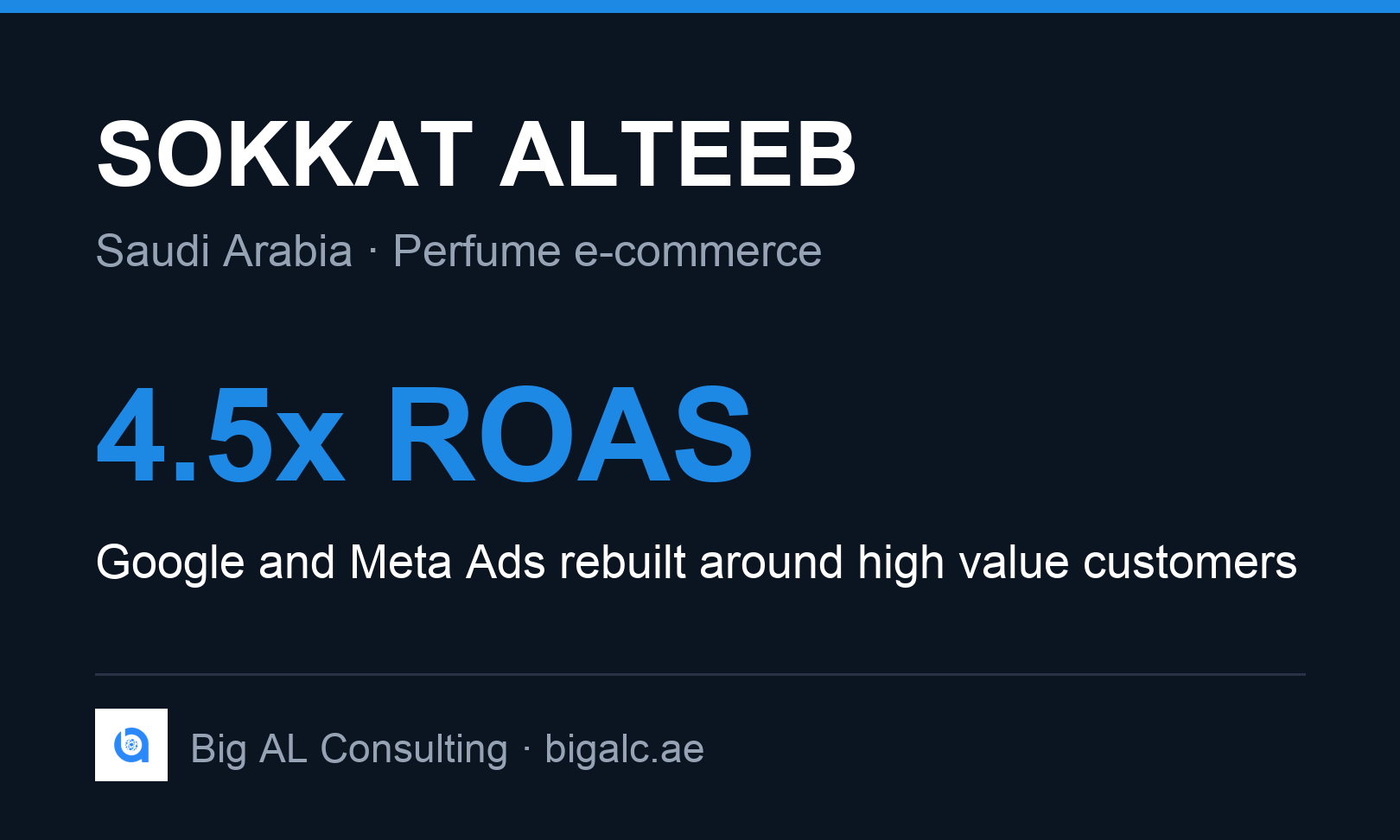 Big AL Consulting Proyecto - ROAS de 4,5 veces para una marca saudí de perfumes