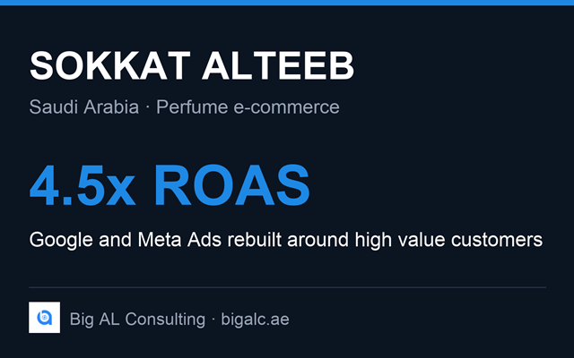 Big AL Consulting Proyecto - ROAS de 4,5 veces para una marca saudí de perfumes