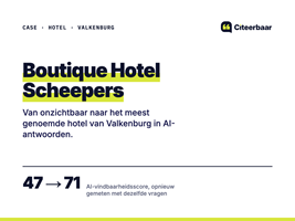 Citeerbaar Proyecto - El hotel más mencionado de Valkenburg en las respuestas de IA