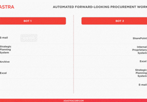 Adastra Corporation Proyecto -