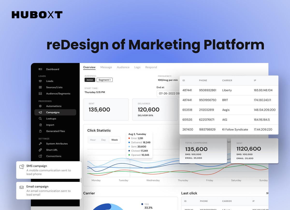 Rediseño del CRM de marketing