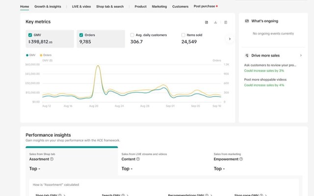 GMV Forge Proyecto - Caso de éxito de una agencia de TikTok Shop: gestión integral y 398.812 $ de GMV en 30 días