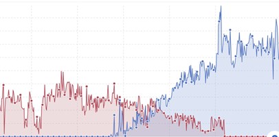 wukonig.com Proyecto - Migración de dominios