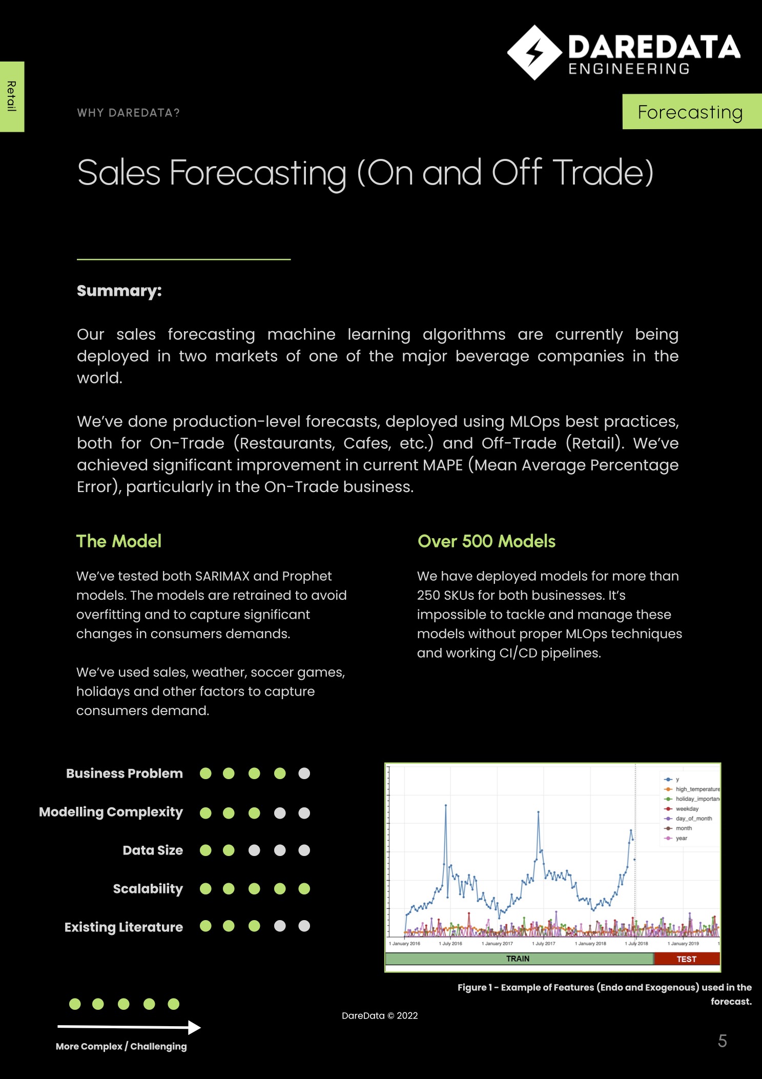 Previsiones de ventas