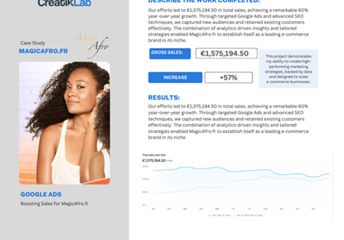 Campaña de Google Ads y SEO que impulsa un crecimiento del 60 % - Magic Afro