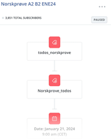 Algaba Studio Proyecto - Automatización del embudo de ventas