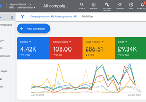 PPC Magic Proyecto -