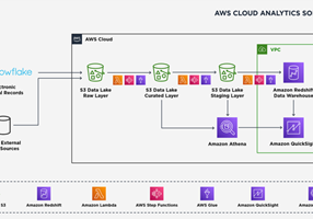 Adastra Corporation Proyecto - Aumento de la productividad de 10 veces gracias a la implementación de un lago de datos de AWS