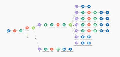 UXUIX GmbH Proyecto - Distribución de correos electrónicos con IA