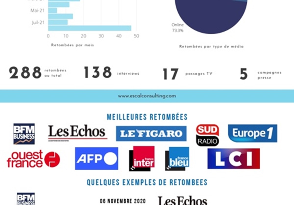  - Campagne de RP pour StedY (Groupe Gorgé)