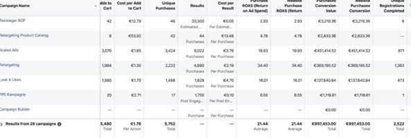 SKYLL GmbH Proyecto - Anuncios de Facebook