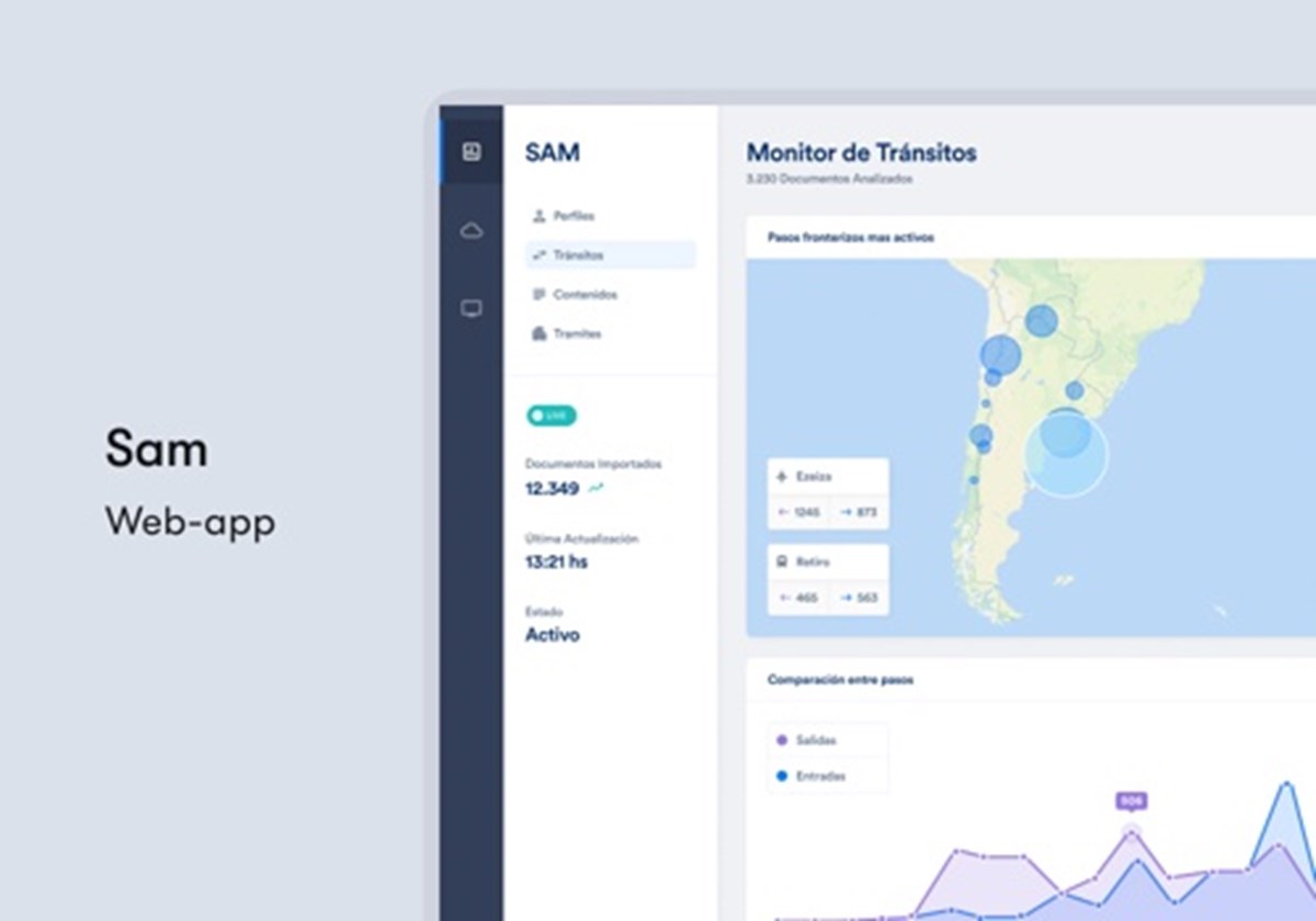 Aplicación web para el Departamento de Migraciones - RedHat