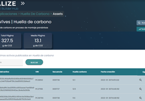 MyTaskPanel Consulting Proyecto - Centro «Trust Builder» de Alize