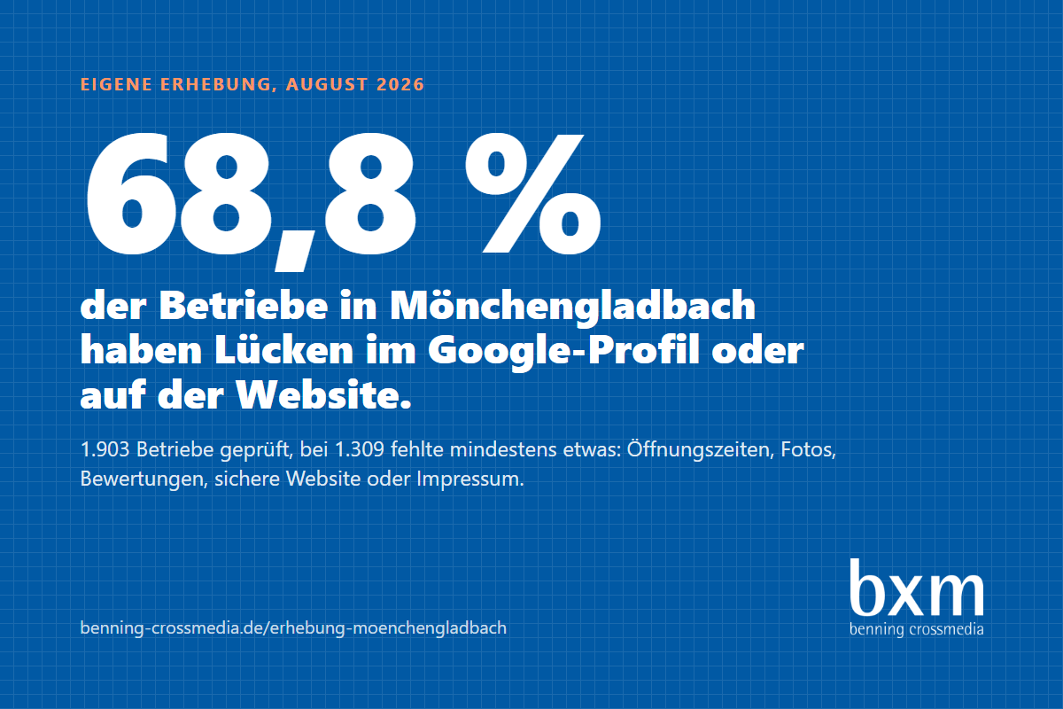 Encuesta: se han analizado 1.903 empresas en Mönchengladbach.