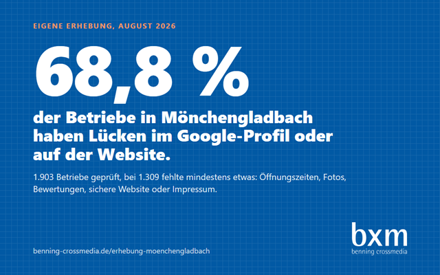 bxm - benning crossmedia Proyecto - Encuesta: se han analizado 1.903 empresas en Mönchengladbach.