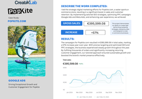 CreatikLab Proyecto - Campaña de crecimiento con Google Ads y SEO para Popkite.com