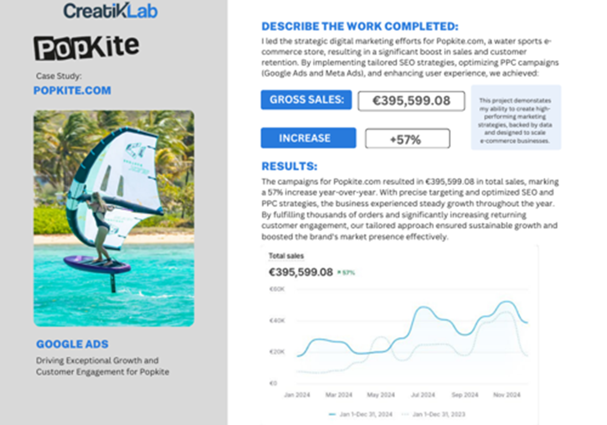 Campaña de crecimiento con Google Ads y SEO para Popkite.com - Popkite.com