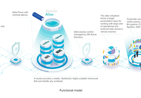 AM-BITS Proyecto -