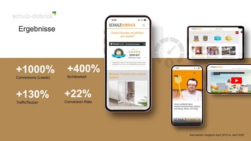 Graphix Düsseldorf GmbH Proyecto - Marketing de rendimiento