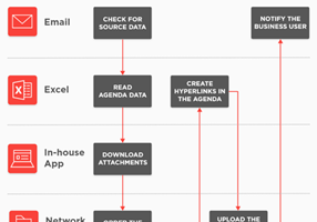 Adastra Corporation Proyecto -