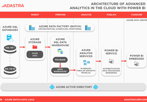 Adastra Corporation Proyecto -
