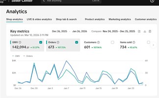 Caso de éxito de una agencia de TikTok Shop: configuración y lanzamiento, 42.094 $ de GMV en 4 semanas