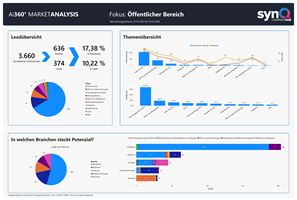 Sales People GmbH Proyecto - Potencial de mercado en el sector público