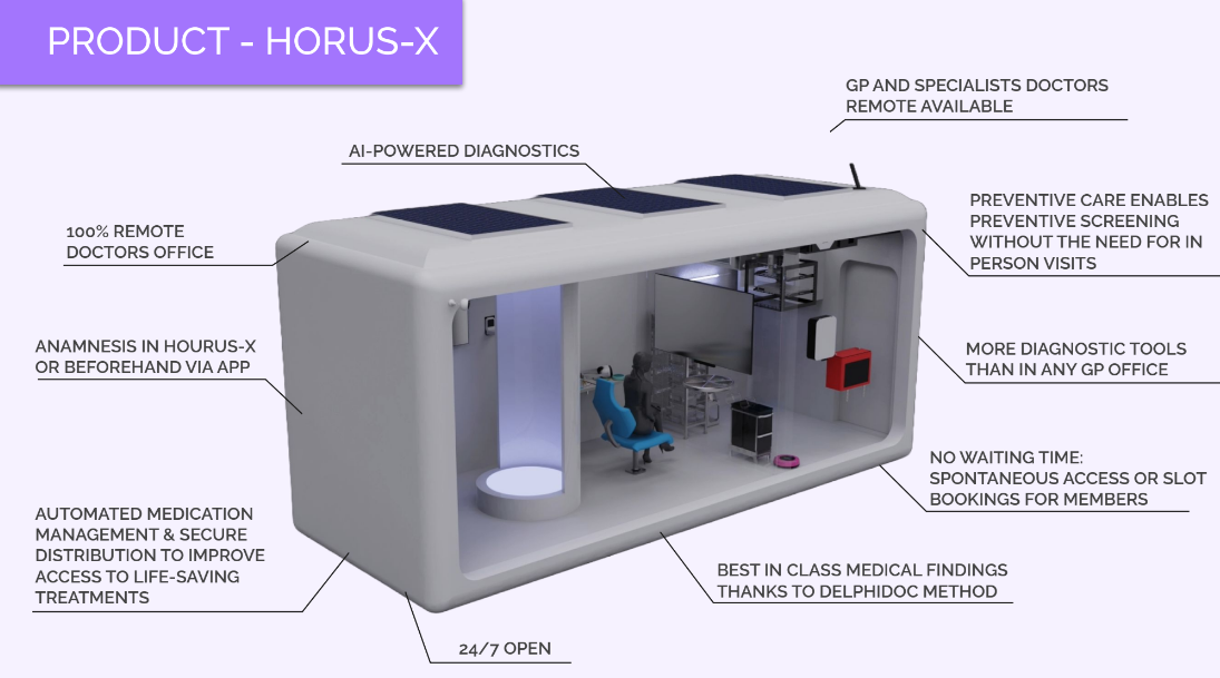 HORUS-X
