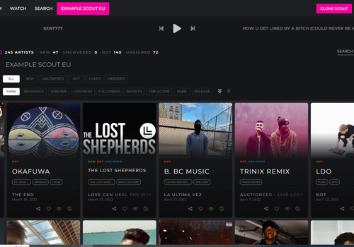 Know Whats Loved: aplicación Angular