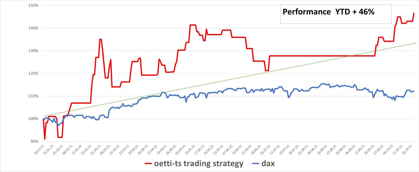 Estrategia de trading basada en IA