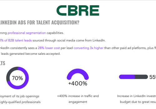 Anuncios de LinkedIn para la captación de talento