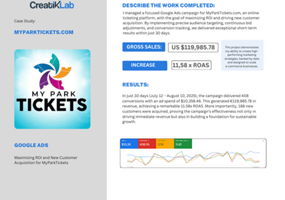 Campaña de Google Ads para MyParkTickets - MyParkTickets.com – Online ticketing platform