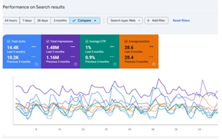 EZ Rankings Proyecto - Marketing de resultados