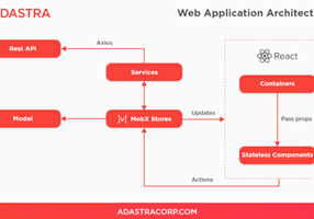 Adastra Corporation Proyecto -