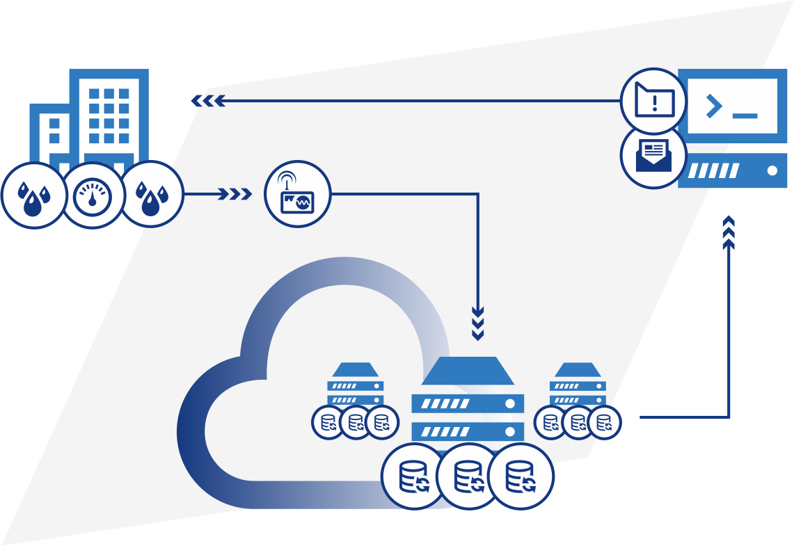Contador de agua IoT IDO
