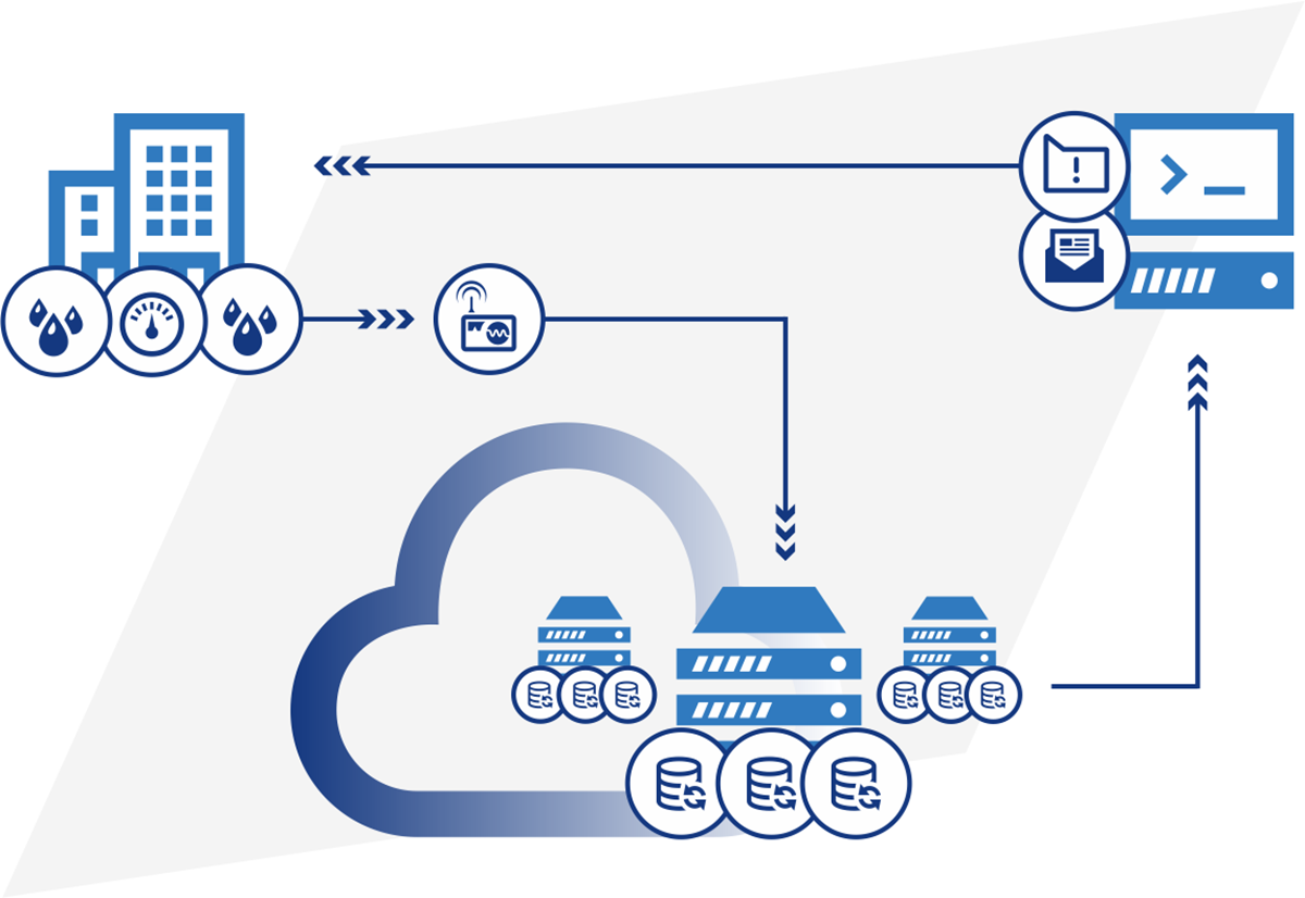 Contador de agua IoT IDO
