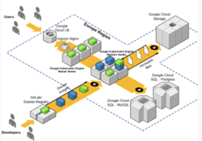 ServerBee Proyecto - Diseñar la infraestructura y migrar los microservicios a Google Cloud