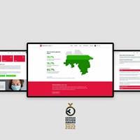 Millennials Digitaldesign GmbH & Co. KG Proyecto - Campaña de vacunación contra la COVID-19