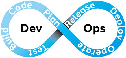 DMoove Solutions GmbH Proyecto - Autenticación en AWS Transfer for SFTP