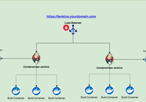 Amstel Software Proyecto -