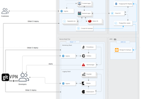 ServerBee Proyecto - Migrar microservicios a Kubernetes en la nube