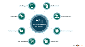 galaniprojects GmbH Proyecto - Agentes de IA para garantizar la calidad de una aplicación blockchain
