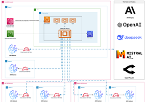 Technofy Proyecto -