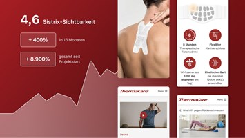 Moccu - Digitalagentur Proyecto - ThermaCare: construcción de marca mediante una estrategia de creación de contenidos