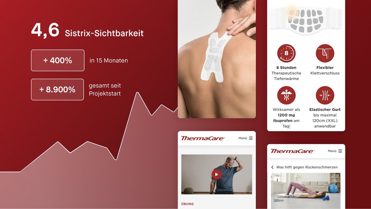 ThermaCare: construcción de marca mediante una estrategia de creación de contenidos