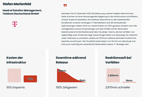 iits-consulting GmbH Proyecto - iits: CloudOps como servicio