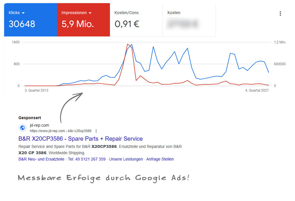 Campañas de Google Ads