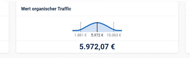 Netzbekannt GmbH Proyecto - SEO y SEA para uceh.de