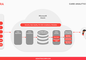 Adastra Corporation Proyecto -