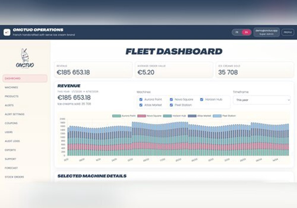  - Onctuo
